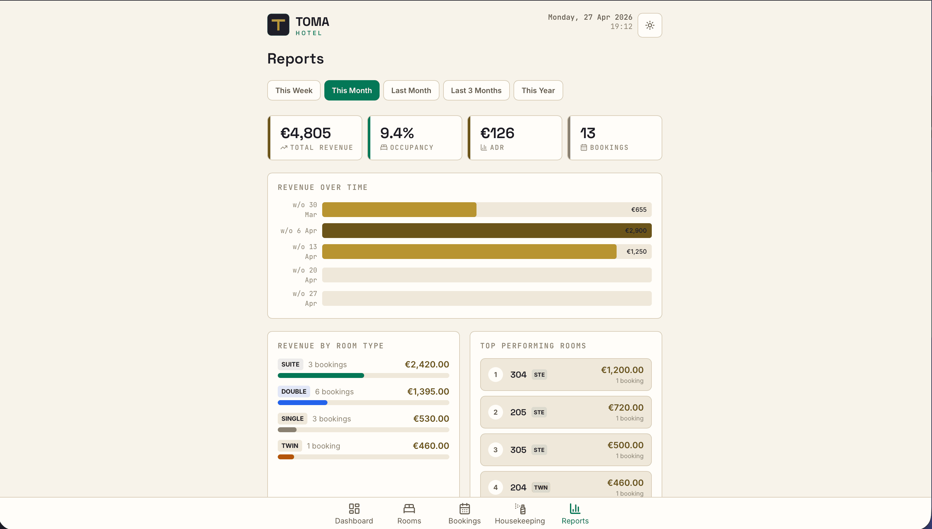 TOMAHotel revenue reports view